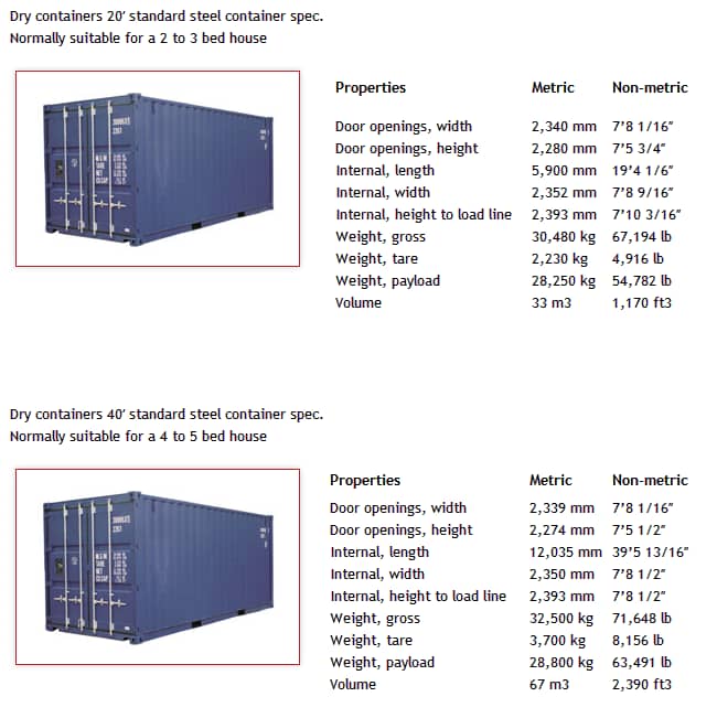  Container%20Sizes Container Sizes  
